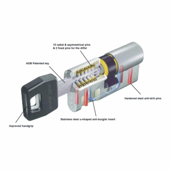 Κλειδαριά πόρτας ασφαλείας CISA